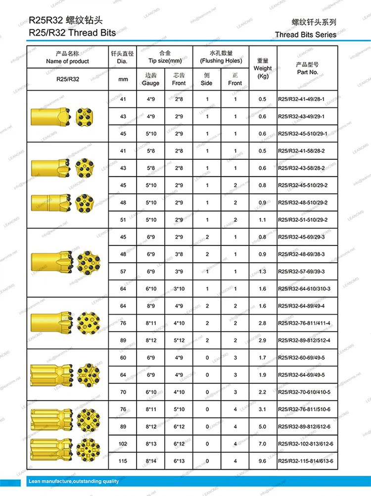 R25 R32 T38 T45 T51 Thread Button Drill Bits
