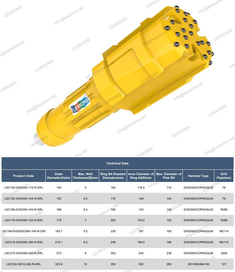 Parameter of Symmetrix casing systems with rectangle lock